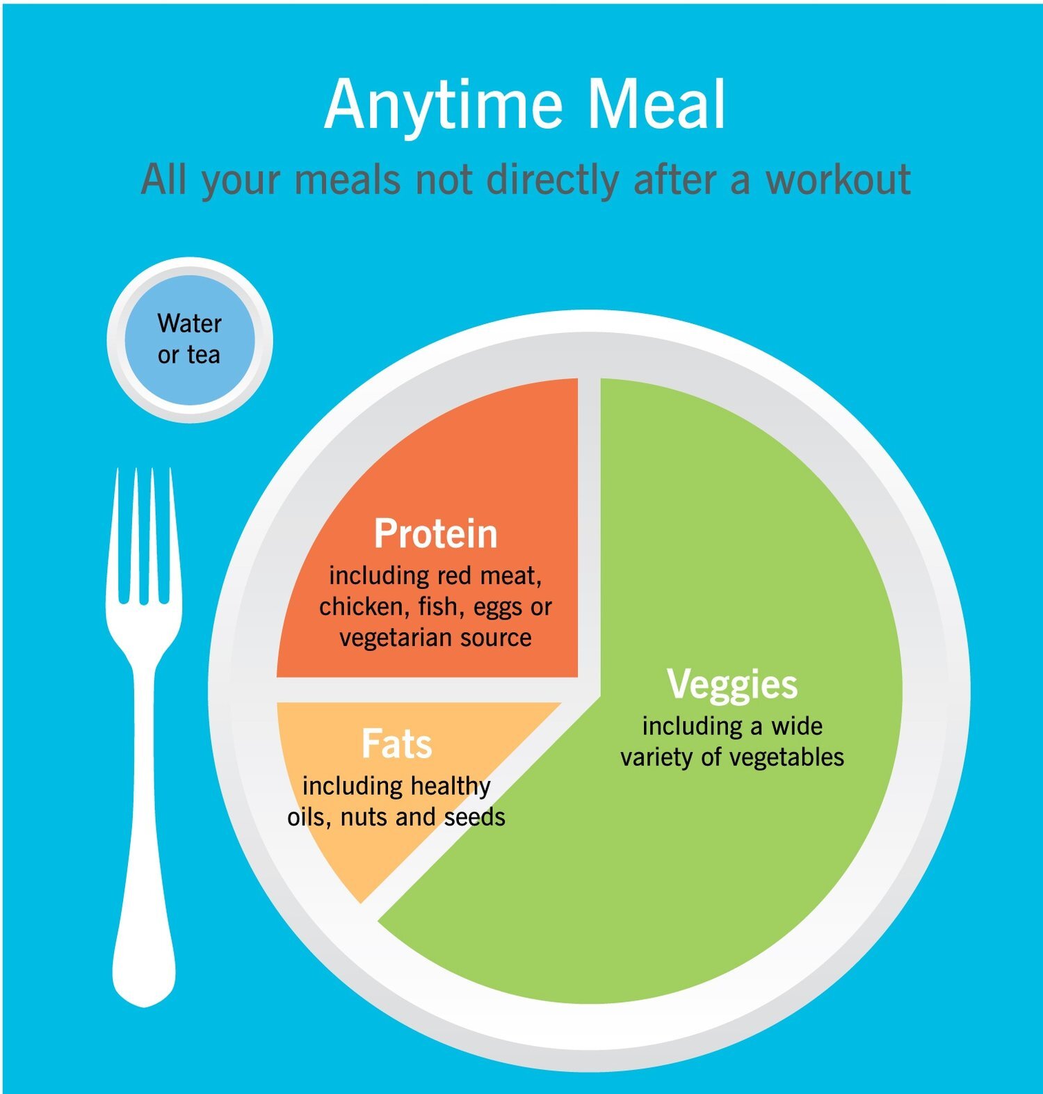 PN-my-plate-guidelines_Page_1.jpg