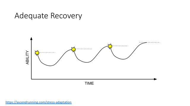 adequate recovery.png